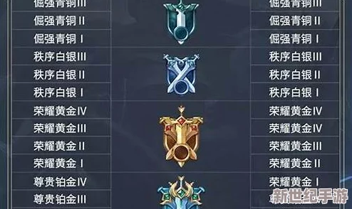 王者荣耀：无双王者与最强王者段位实力对比，谁更胜一筹？