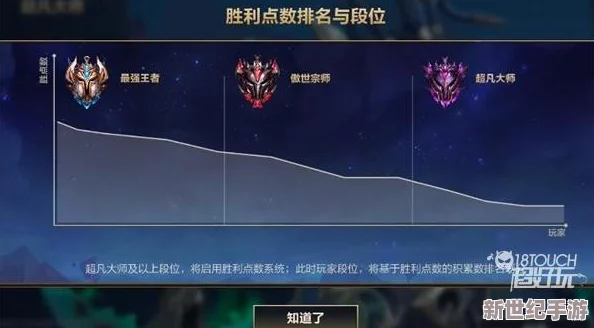 英雄联盟手游超凡大师晋升宗师所需的具体点数是多少？