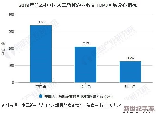 欧美国家在人工智能领域的合作与竞争：技术创新、政策制定及其对全球经济的影响分析