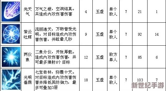 诛天剑侠高阶技能组合图鉴：深度解析合成攻略与技巧