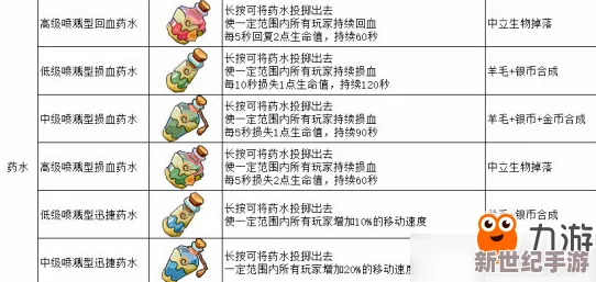全面解析：奶块游戏中如何有效获取命运声望的方法与途径