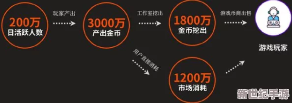 以太初行深度氪金策略：全方位指南，助你打造不朽财富帝国
