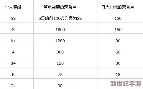 穿越火线VIP会员购买指南：全面解析购买渠道与优惠信息