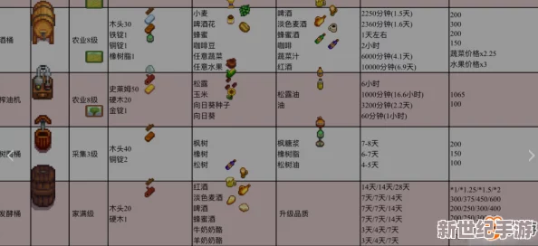 星露谷物语中酿酒的最佳地点及详细指南