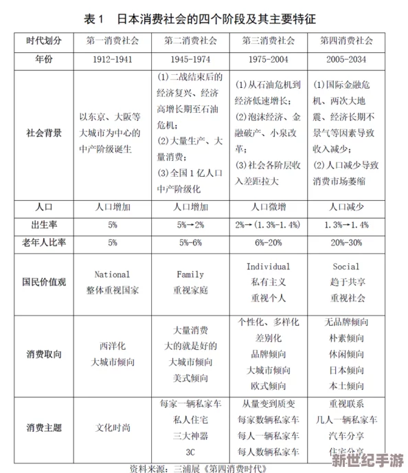 日本ⅩⅩX：从历史文化视角看当代社会变迁与未来发展趋势的深度分析与思考