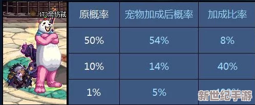 DNF年宠选择攻略：揭秘哪个宠物最厉害，助你战力飙升
