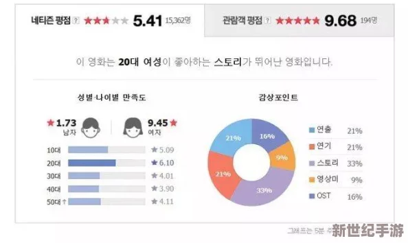 韩国欧美一级毛片免费：这一平台竟然提供如此丰富的内容，用户数量激增引发热议！