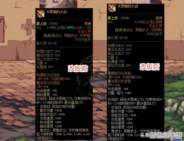 DNF游戏中三攻属性（物理、魔法与独立）哪个对角色提升更重要？