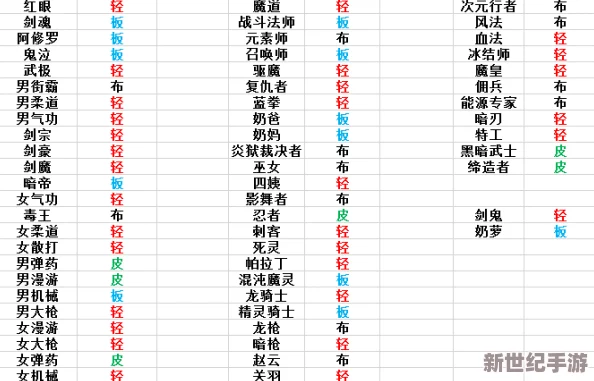 DNF三国系列称号对比分析：哪个称号最适合你的角色与玩法？