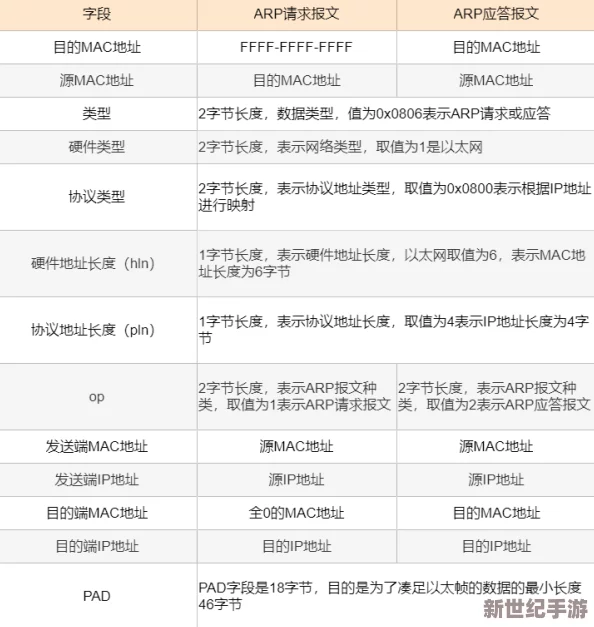 七日世界：全面解析成型机关指示器获取方法与途径