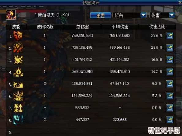 DNF红眼角色最适合选择哪个B套装备以提升战斗力