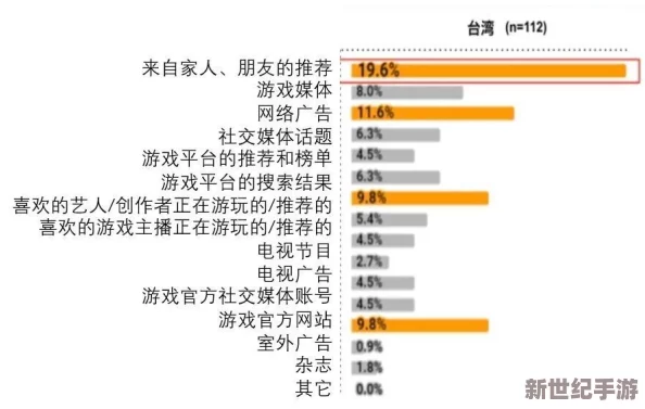 把 伸进申鹤的 www游戏：最新进展与玩家反馈分析，揭示其受欢迎的原因和未来发展方向