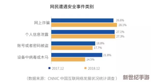 奇米网777四色国产精品：用户数据泄露事件引发广泛关注，安全隐患亟待解决！