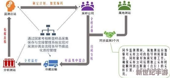 扶老二轻量版线路检测3：项目进展顺利，技术优化与应用效果显著提升