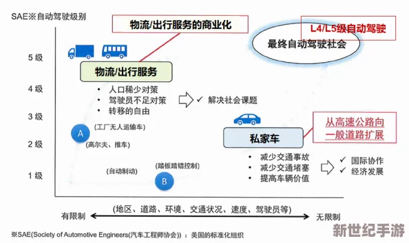 扶老二轻量版线路检测3：项目进展顺利，技术优化与应用效果显著提升