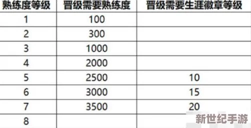 王者荣耀游戏内英雄熟练度等级划分及提升机制详细介绍
