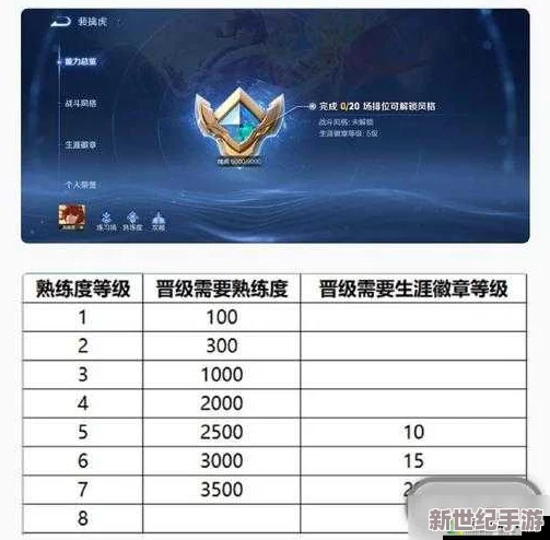 王者荣耀游戏内英雄熟练度等级划分及提升机制详细介绍