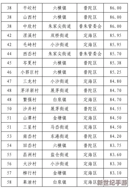 探究《文明6》中哪位领袖的财富最为丰厚：排名与分析