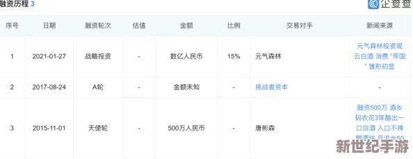 仙踪林company limited19岁免费版的特点：传闻其背后隐藏着神秘投资者，用户体验将大幅提升！