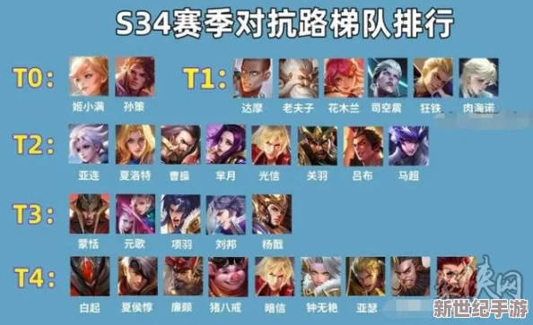 2024王者荣耀S22赛季对抗路英雄综合实力排名解析