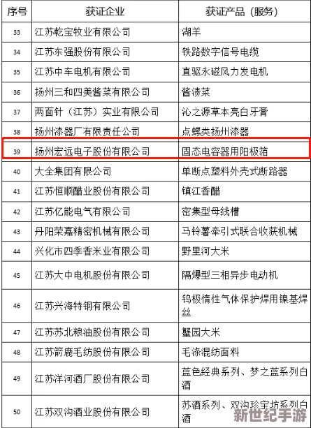 国内品精一二三区品精：分析我国一、二、三区域在产品质量与品牌建设方面的现状与发展趋势