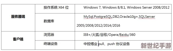 如鸢软件运行所需的硬件配置及系统环境要求详解