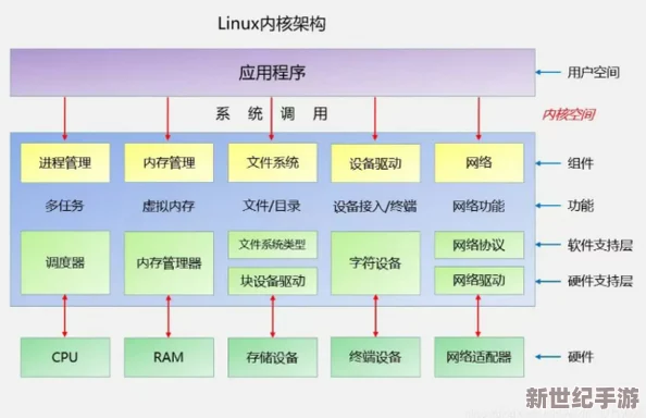 如鸢软件运行所需的硬件配置及系统环境要求详解