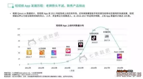 欧美另类视频一区二区三区：全球流媒体平台竞争加剧，用户偏好变化引发内容创作新趋势