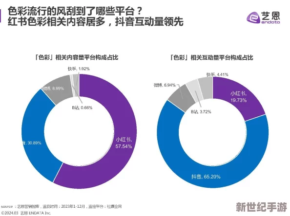 美女网站色：最新潮流趋势与用户体验的深度分析，探讨如何在视觉艺术中找到平衡与美感