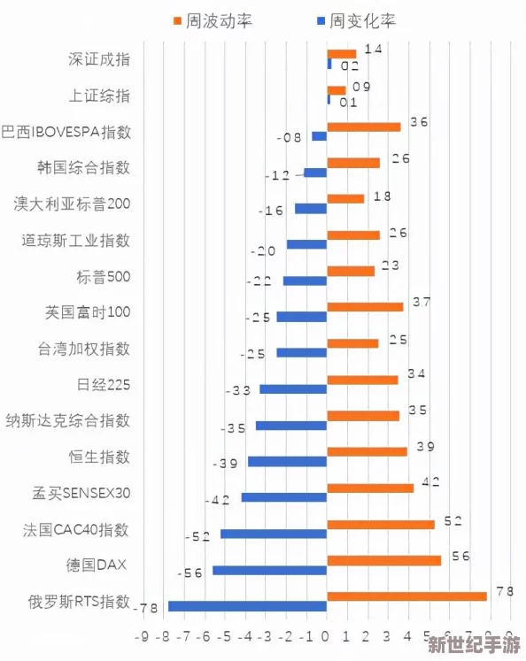 精品＊：全球经济复苏加速，国际市场动态引发投资者关注，专家分析未来发展趋势与机遇