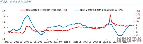 精品＊：全球经济复苏加速，国际市场动态引发投资者关注，专家分析未来发展趋势与机遇