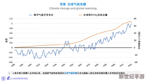 黄＊系列：全球气候变化加剧，专家呼吁加强环保措施以应对未来挑战