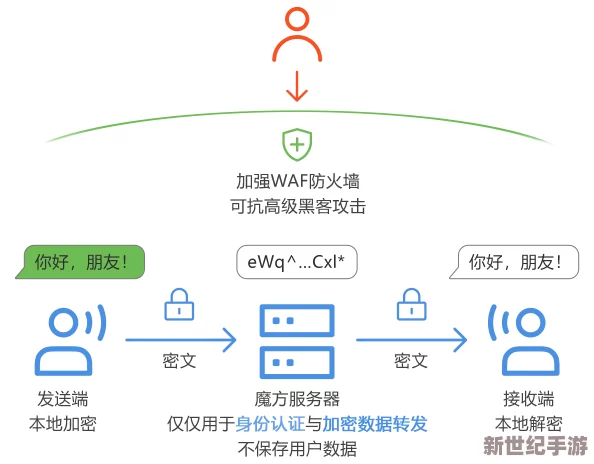 韩国高清色www在线安全：最新网络安全技术助力保护用户隐私，防范在线威胁与数据泄露风险