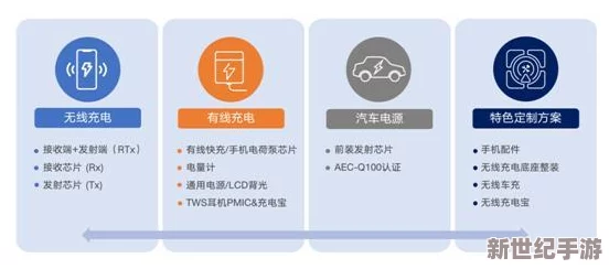 国产无线卡一卡二区别在哪？深入分析两者的技术特点与应用场景，助你选择最适合的产品