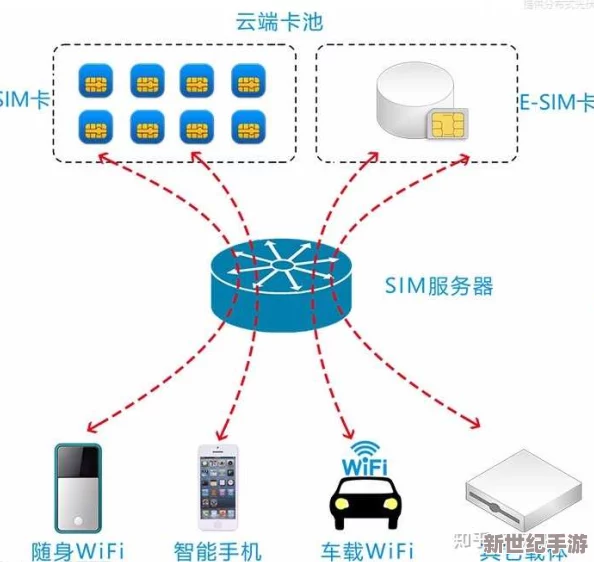 国产无线卡一卡二区别在哪？深入分析两者的技术特点与应用场景，助你选择最适合的产品