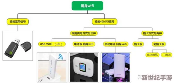 国产无线卡一卡二区别在哪？深入分析两者的技术特点与应用场景，助你选择最适合的产品