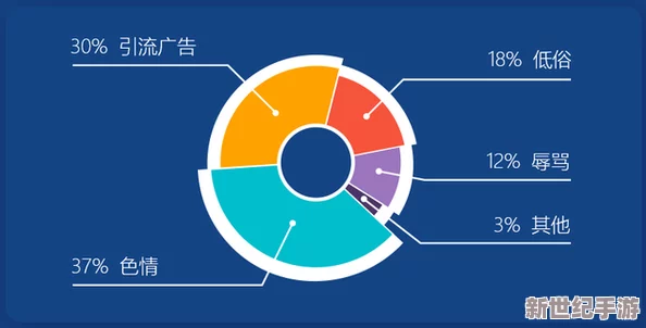 璜色靠逼网站：最新调查揭示其背后隐藏的黑色产业链与用户数据泄露风险引发广泛关注