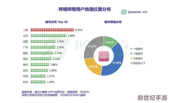 2024 B站永不收费：深度解析平台免费策略与用户体验提升