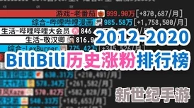 b站2024mmm：新一季内容创作大赛正式启动，吸引众多UP主参与热潮再起