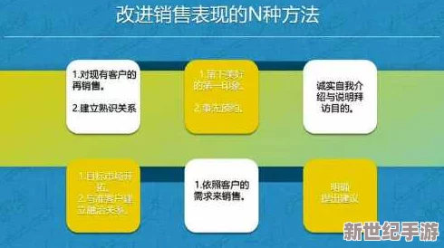 转化大师：如何通过心理学原理提升销售业绩与客户满意度的实用指南