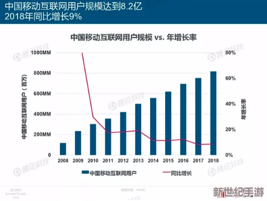 男男(h)肉视频网站：最新动态与用户增长趋势分析，探讨其在社交媒体中的影响力和未来发展方向