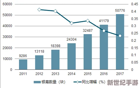 城人 a v 免费视频：最新动态与行业趋势分析，如何影响未来的内容创作与观众体验？