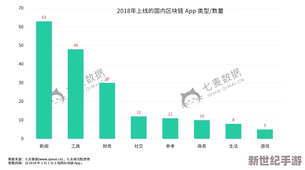 开发版内测：一般的更新频率是多少及其重要性解析