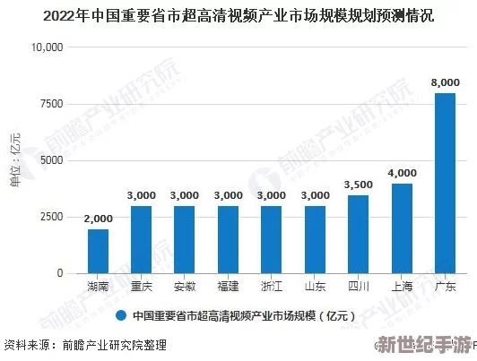 国产高清在线精品一区二区：最新技术突破引发行业热议，未来发展趋势备受关注，用户体验将大幅提升