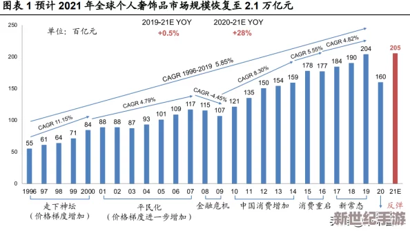 欧美亚洲一级片：全球经济复苏加速，国际贸易关系面临新挑战与机遇，专家分析未来发展趋势