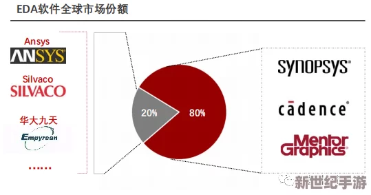 sg99.x y z1.3.0标：全球科技巨头联手推出革命性产品，颠覆行业格局引关注！