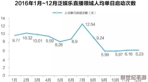 腐文肉h文：当下最受欢迎的网络文学类型，如何影响年轻人的阅读习惯与文化消费趋势？