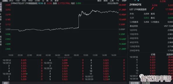 欧美喷潮站不起来了：全球经济放缓与通货膨胀压力加剧，市场信心遭遇重创，投资者纷纷寻求避险资产