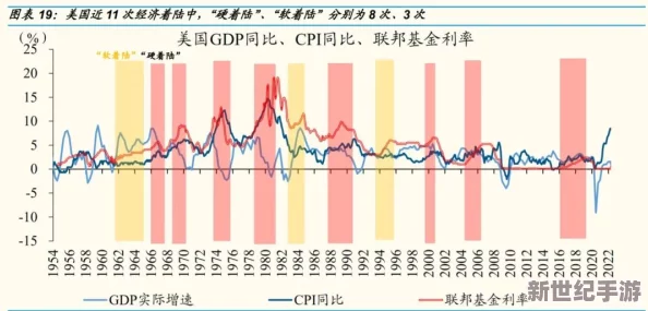欧美喷潮站不起来了：全球经济放缓与通货膨胀压力加剧，市场信心遭遇重创，投资者纷纷寻求避险资产
