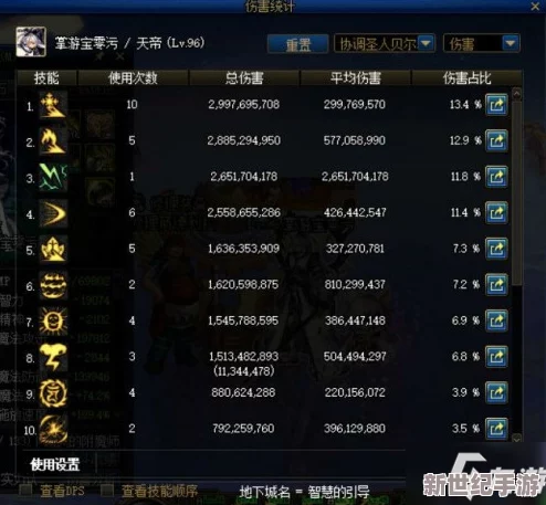 DNF游戏中哪个副本掉落高品质装备的概率更高？